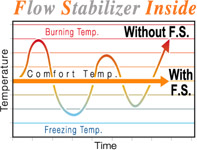 Stabilizer